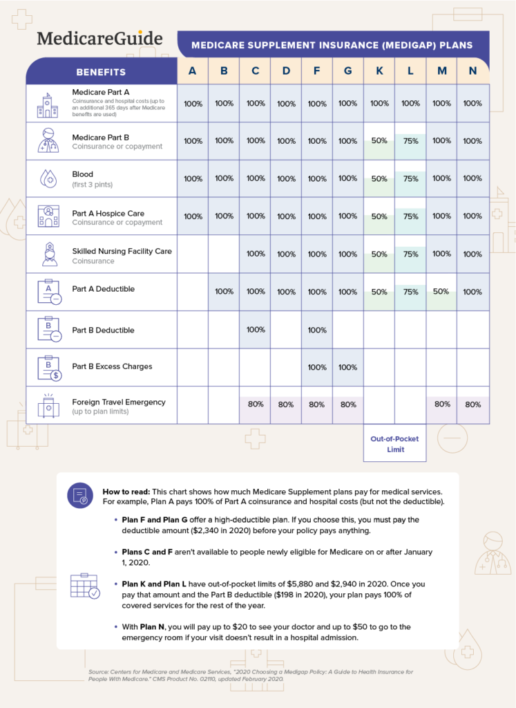 Aetna Medicare Supplement Plans Review MedicareGuide