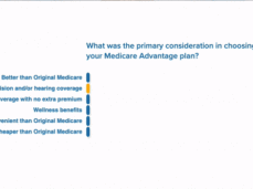 Medicare Advantage survey question bar chart
