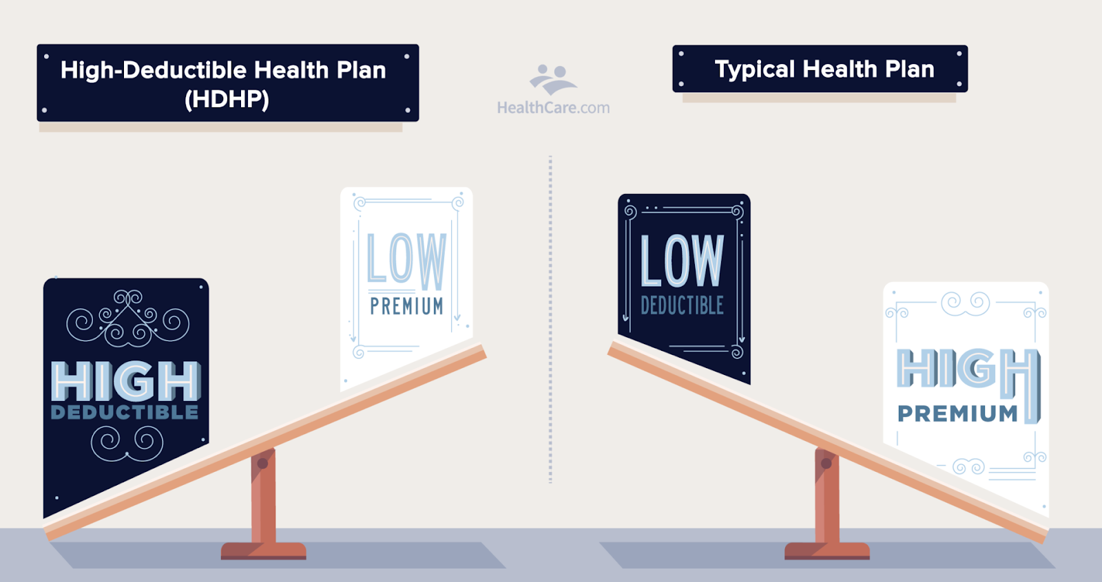 What Is A High Deductible Health Plan HDHP 