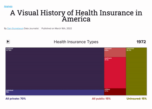 health insurance timeline